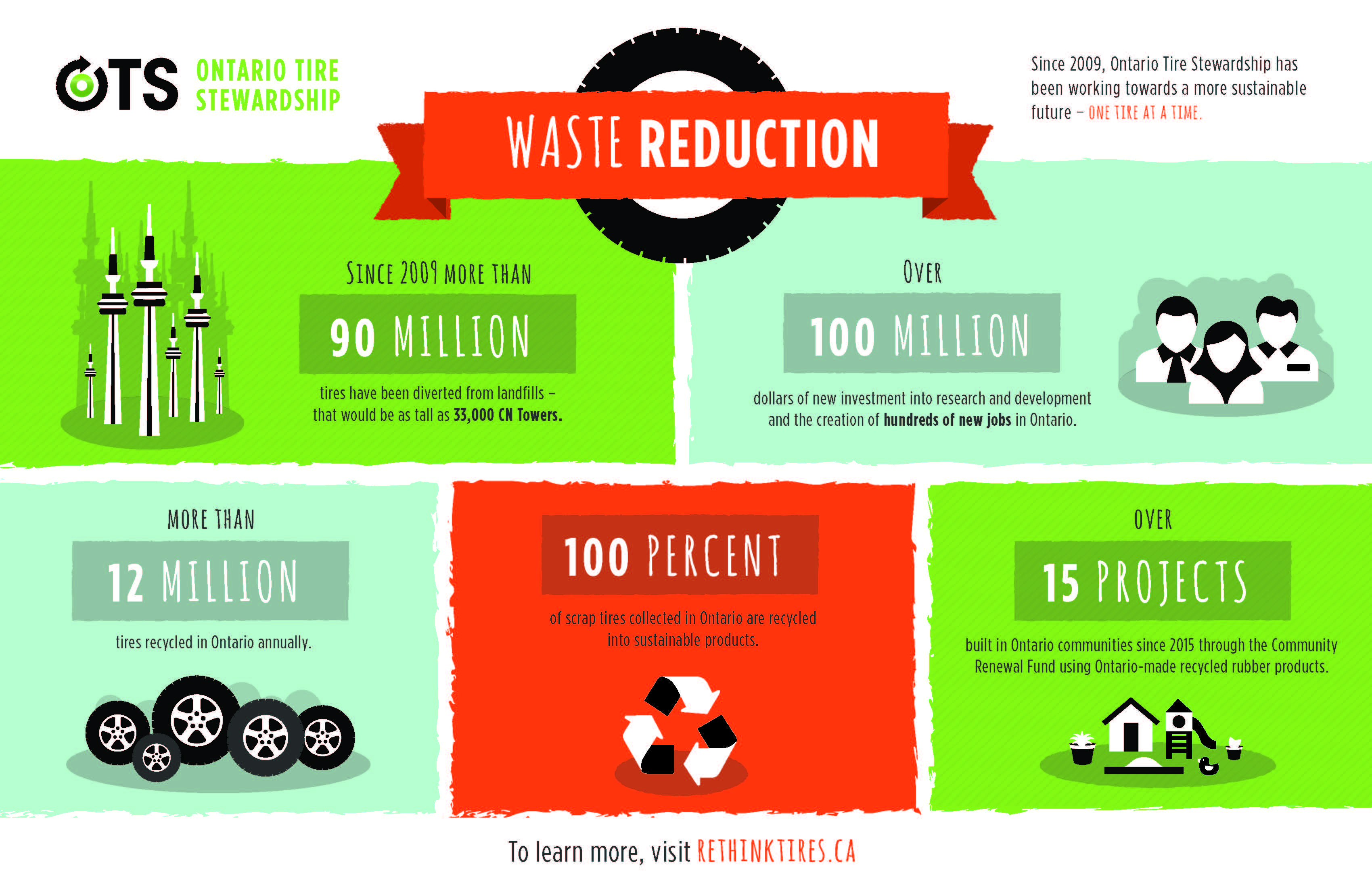 OTS-Waste Reduction Week-Infographic4